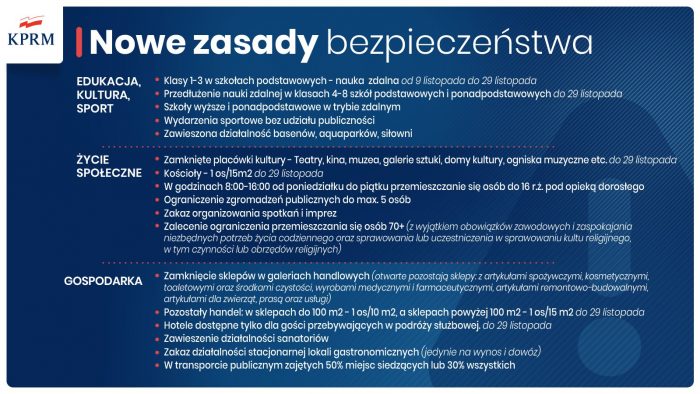 Miniaturka artykułu Nowe zasady bezpieczeństwa od soboty, 7 listopada (lista ograniczeń)