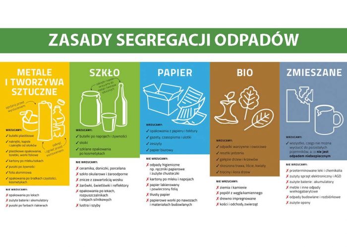 Miniaturka artykułu Zasady segregacji odpadów komunalnych